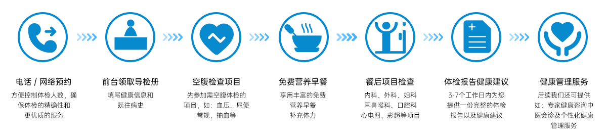 體檢流程.jpg