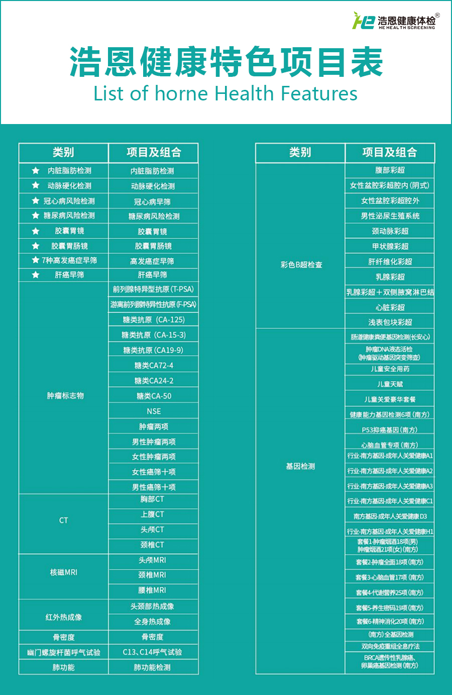 體檢項目部.jpg